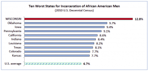 African American Incarceration infographic