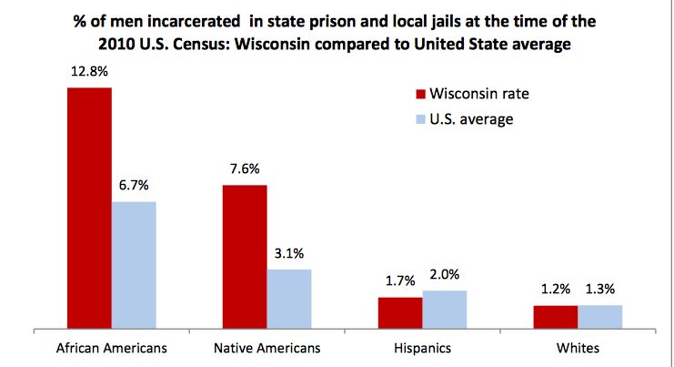 infographic of imprisonment