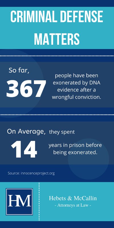 Criminal Defense matters info graph