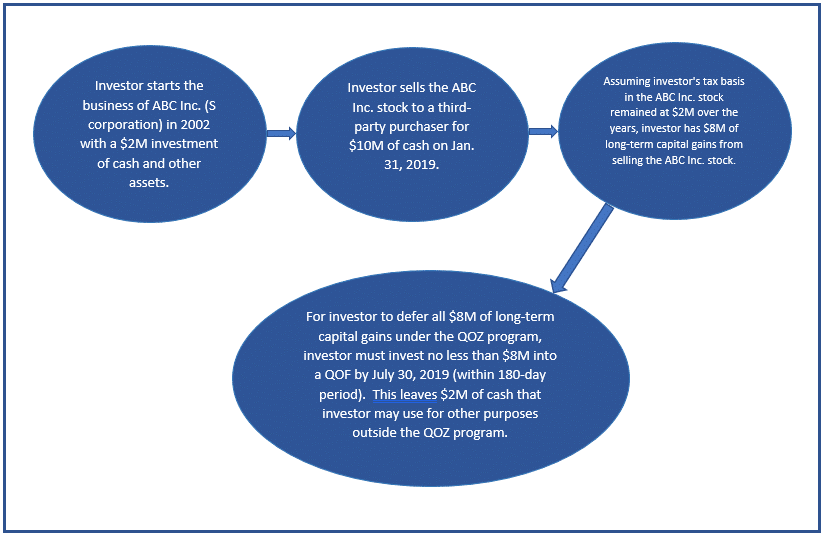 QOZ-Graph1