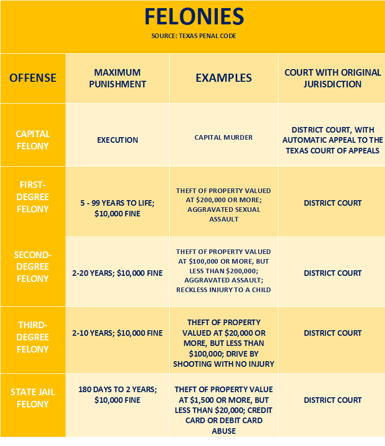 1-4-classification-of-crimes-criminal-law