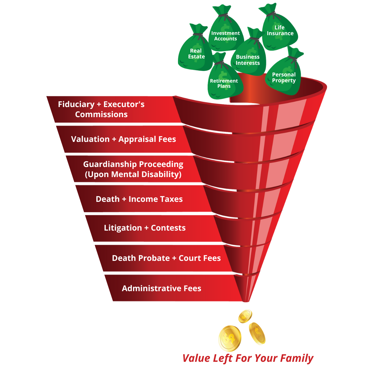 death and disability expense funnel