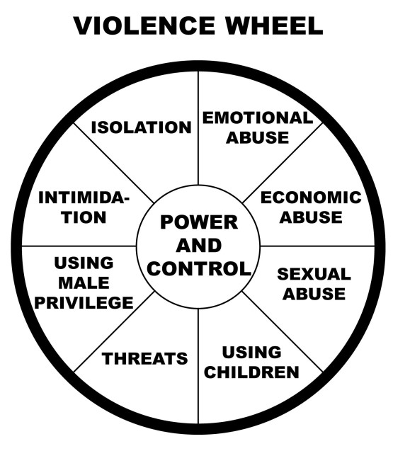 power and control wheel