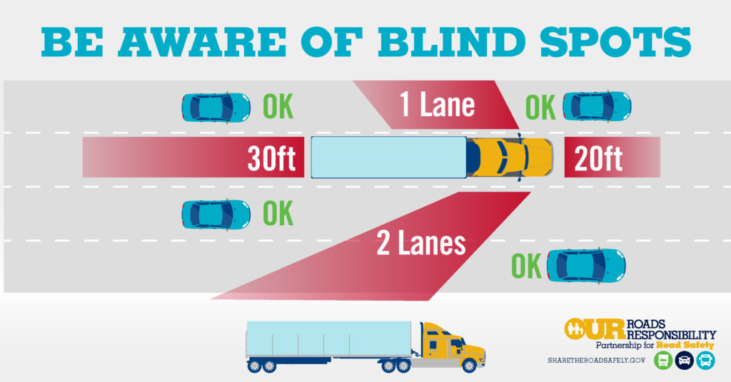 Truck blind spots | Virginia truck accident lawyer