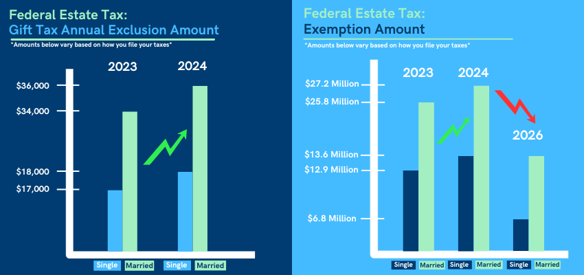 tax graph