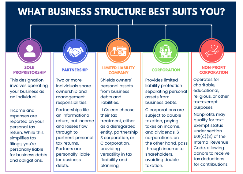 business structures 