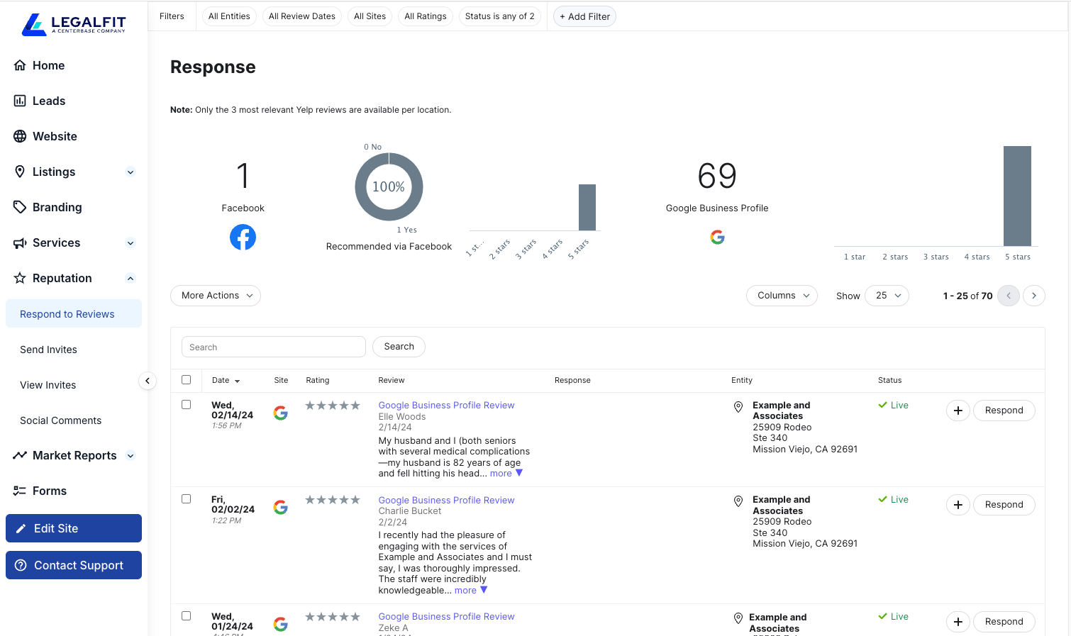 Legalfit Reputation Management dashboard