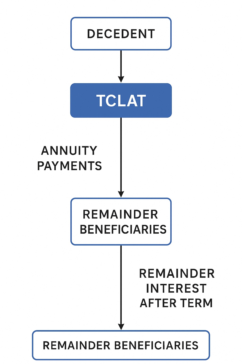 TCLAT
