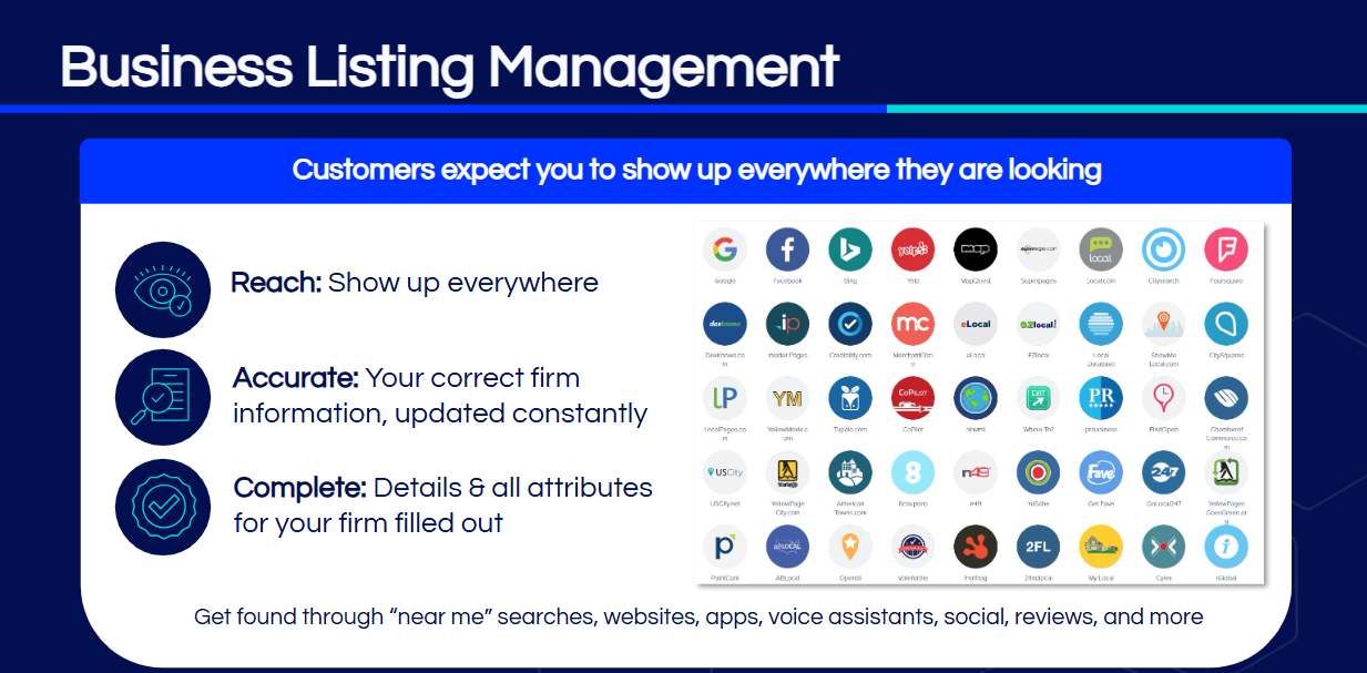 Icons of the major business listing platforms