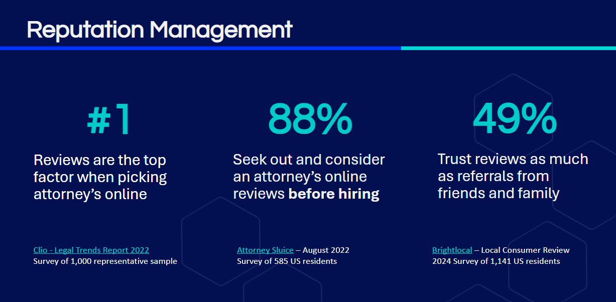 Statistics showing the importance of online reviews