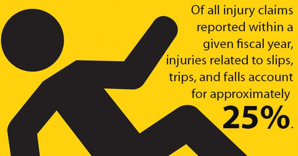 Statistic for falling