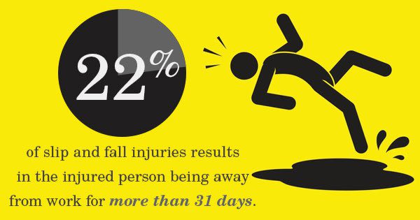 Slip and fall injuries