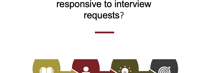"What do I do if an interviewee is unresponsive to interview requests?" title card
