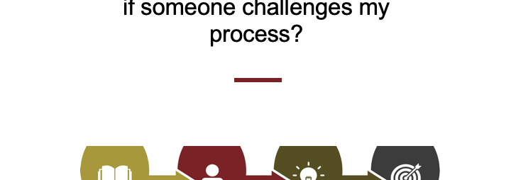 "What Do I Do if Someone Challenges My Process?" title card