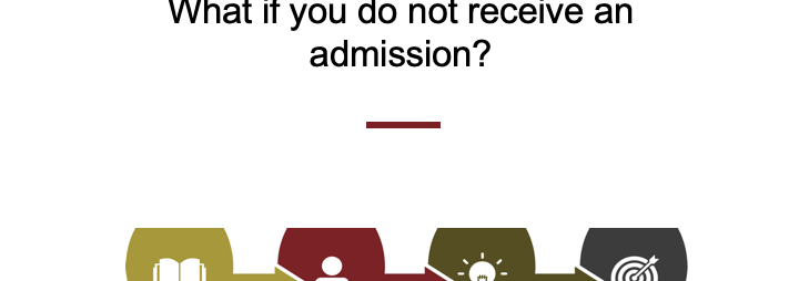 "What Do I Do if I Don't Receive an Admission?" title card