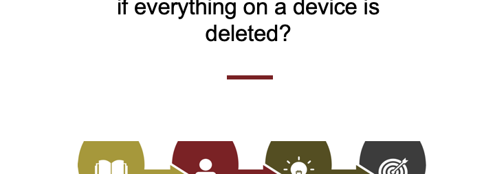 "What Do I Do if Everything on A Device Is Deleted?" title card