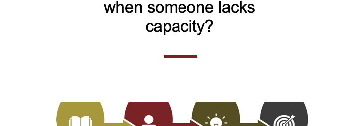 "What Do I Do when You Suspect Someone Lacks Capacity?" title card
