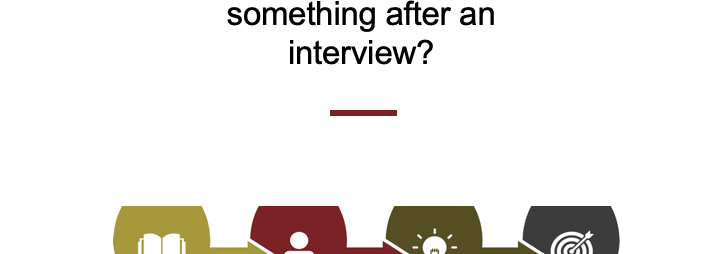 "What Do I Do if I Learn Something After the Interview?" title card