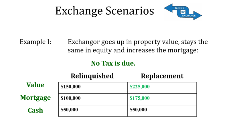 Exchange Scenarios Example 1