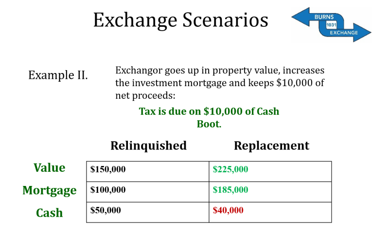 Exchange Scenarios Example 2