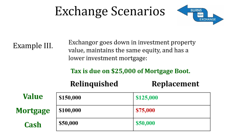 Exchange Scenarios Example 3