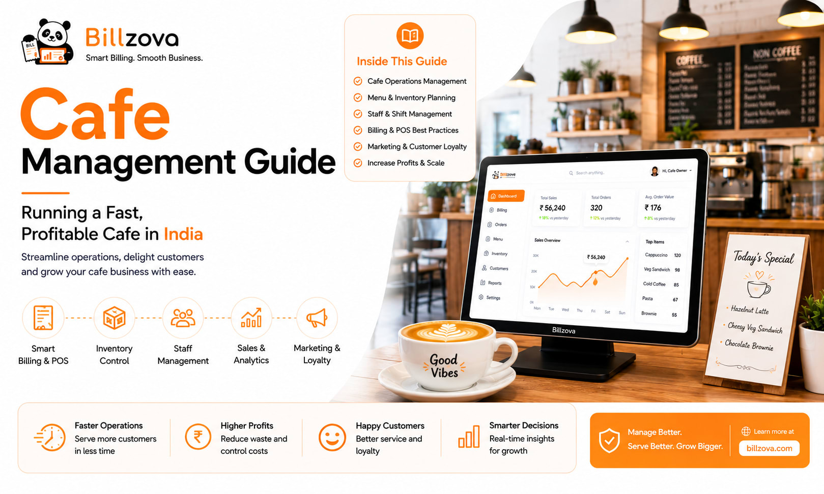 Cafe Management Guide: Fast & Profitable Cafes India