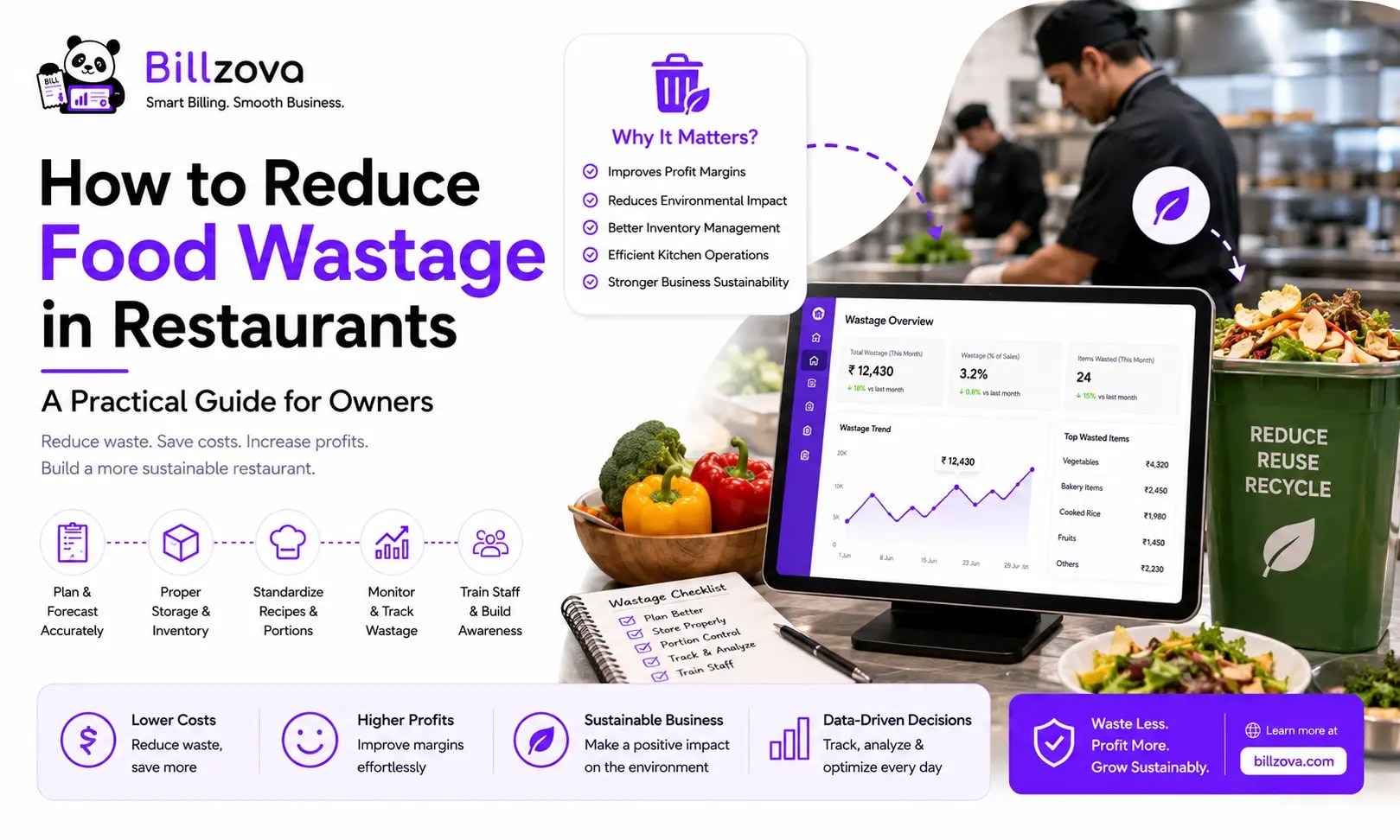 How to Reduce Food Wastage in Restaurants | Billzova