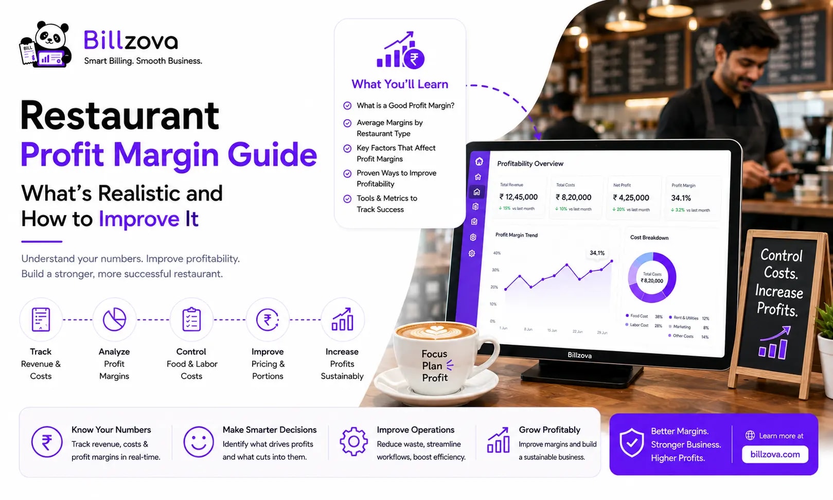 Restaurant Profit Margin Guide & Cost Control | Billzova