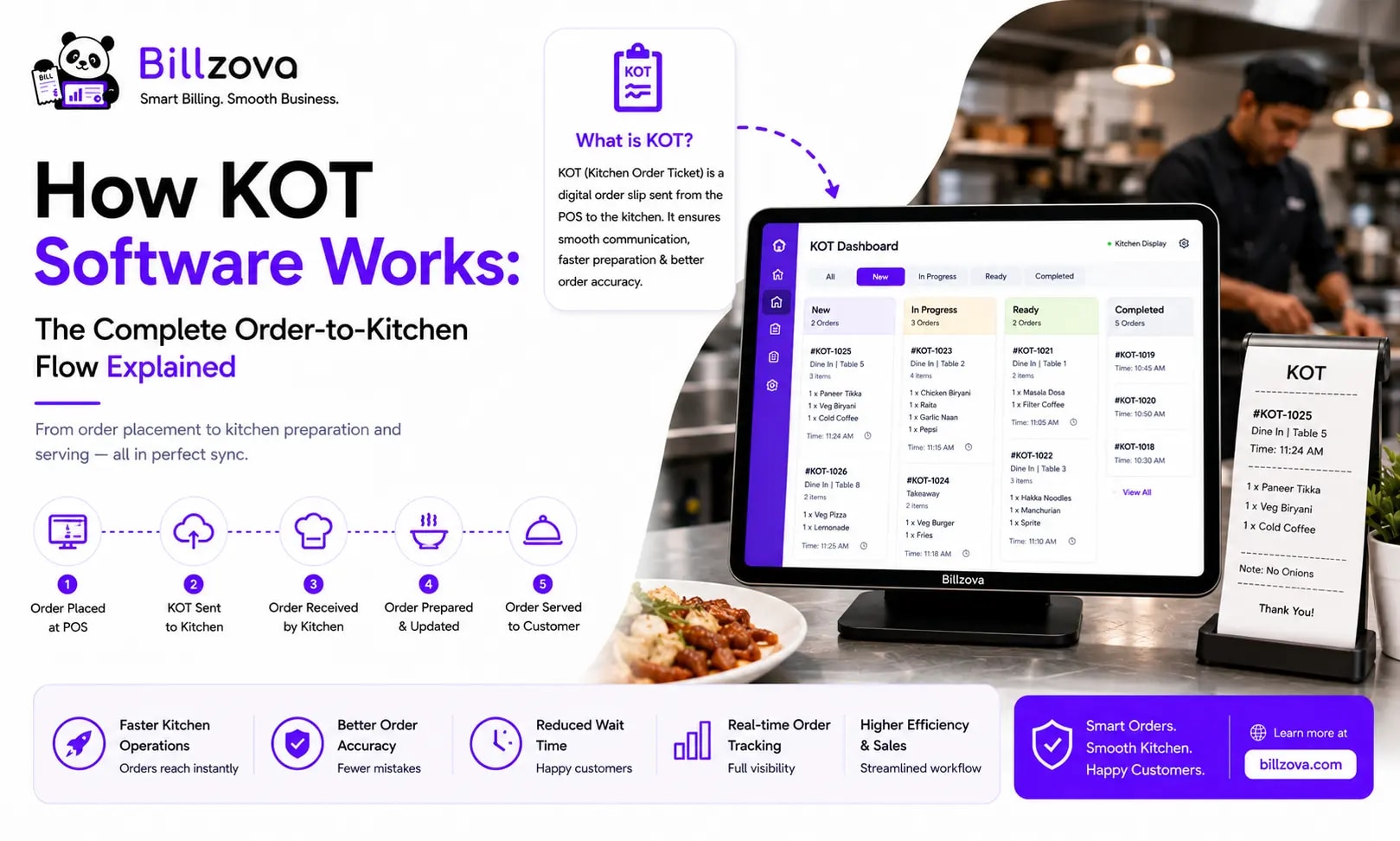 How KOT Software Works: Complete Guide | Billzova POS