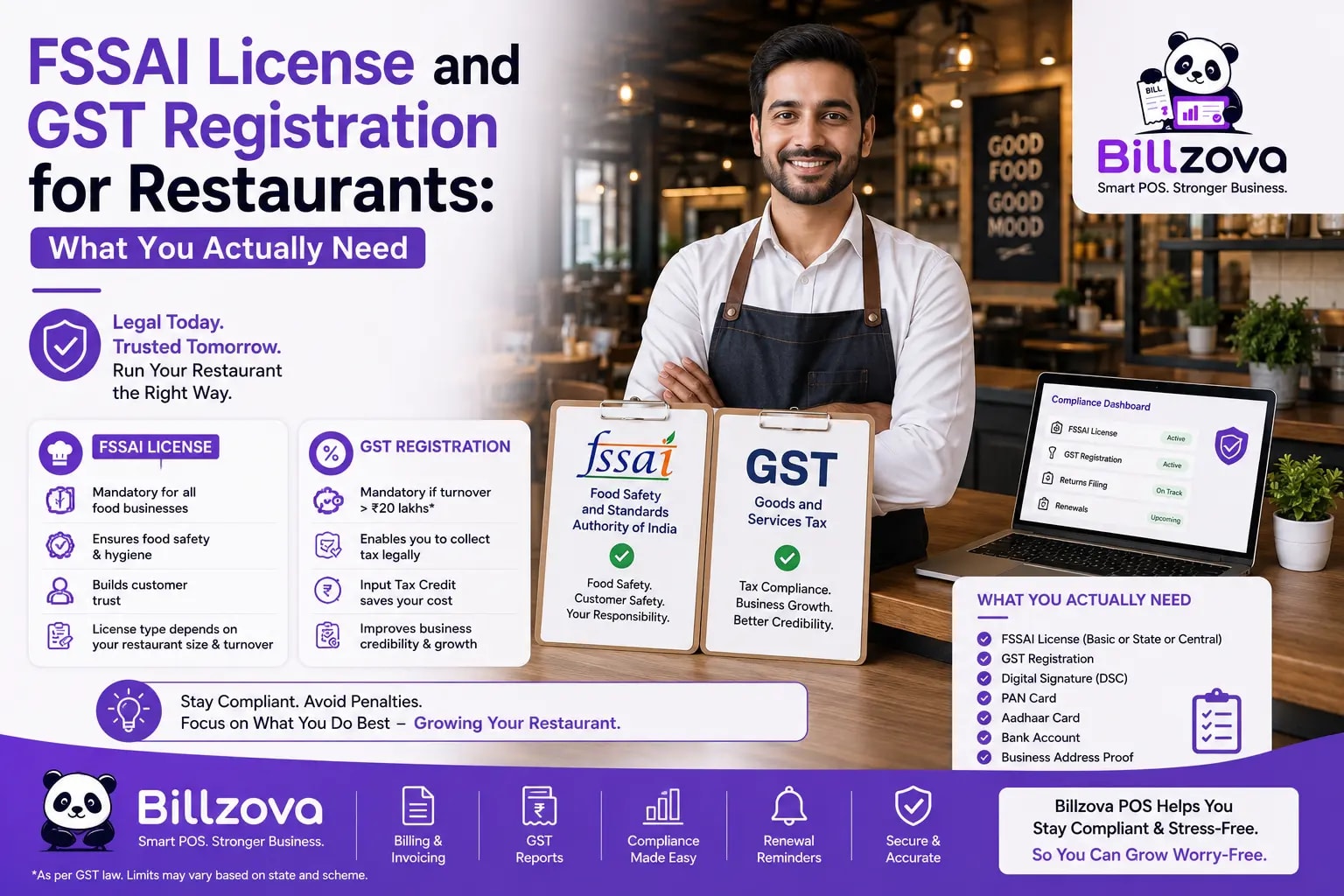 FSSAI License and GST Registration for Restaurants: What You Actually Need