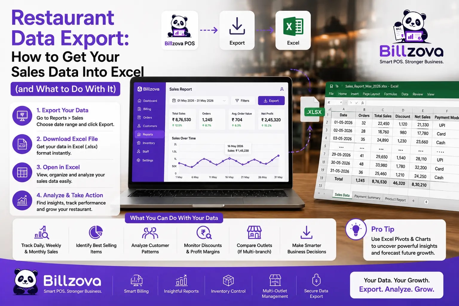 Restaurant Data Export: How to Get Your Sales Data Into Excel (and What to Do With It)