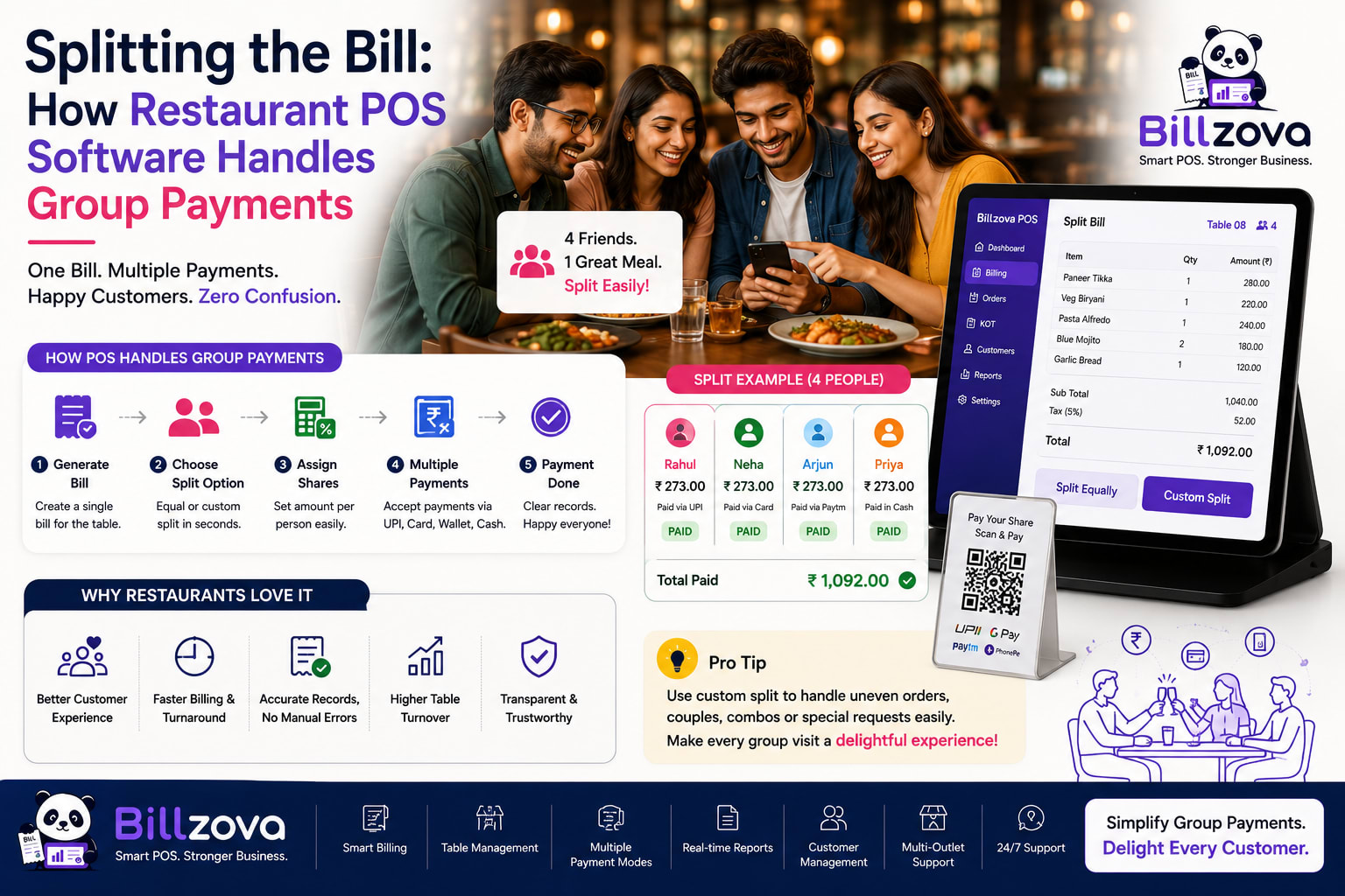 Splitting the Bill: How Restaurant POS Software Handles Group Payments