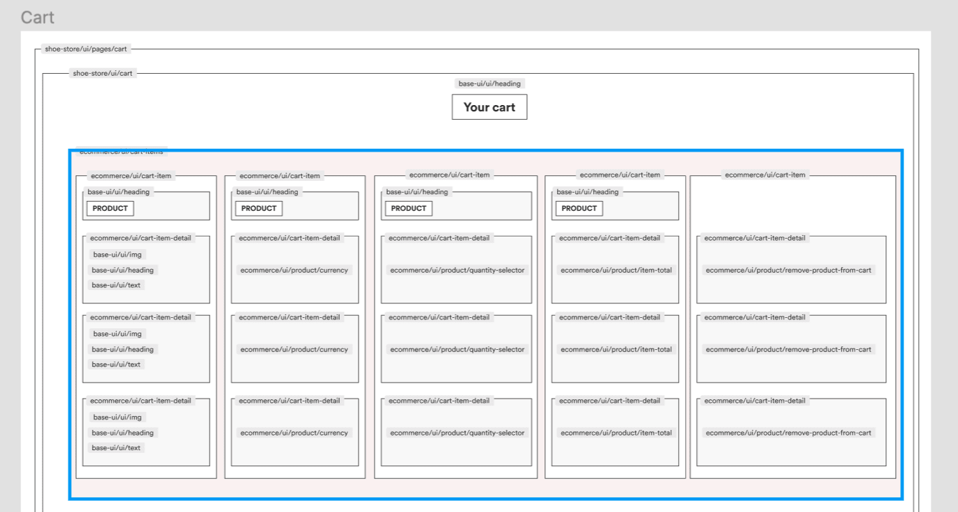 wire frame of how cart page should look
