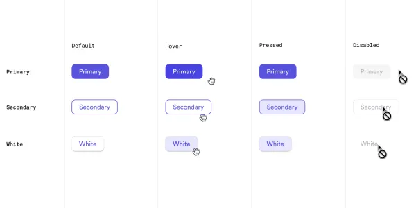 Testing a Button Component