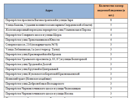 Военкомат в Нижнем Тагиле окружат камерами слежения после попыток терактов
