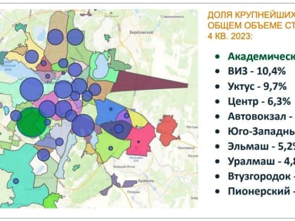 В Екатеринбурге больше всего новостроек в Академе, на ВИЗе и Уктусе