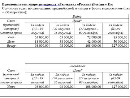 Единый день голосования: 11 сентября 2022