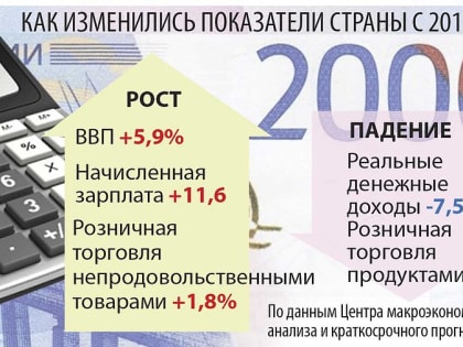 Почему не растут зарплаты: Заговор начальства или мы не умеем работать