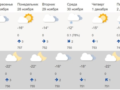 В Екатеринбурге побит рекорд холода 2022 года