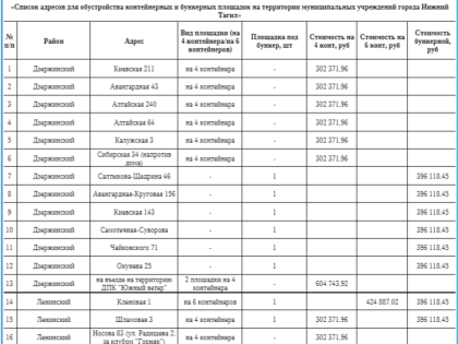 В Нижнем Тагиле обустроят десятки мусорных площадок: адреса