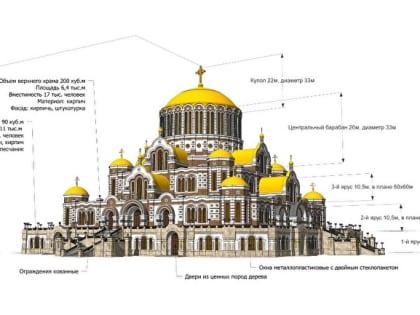 Под Екатеринбургом хотят построить самый большой в мире христианский храм