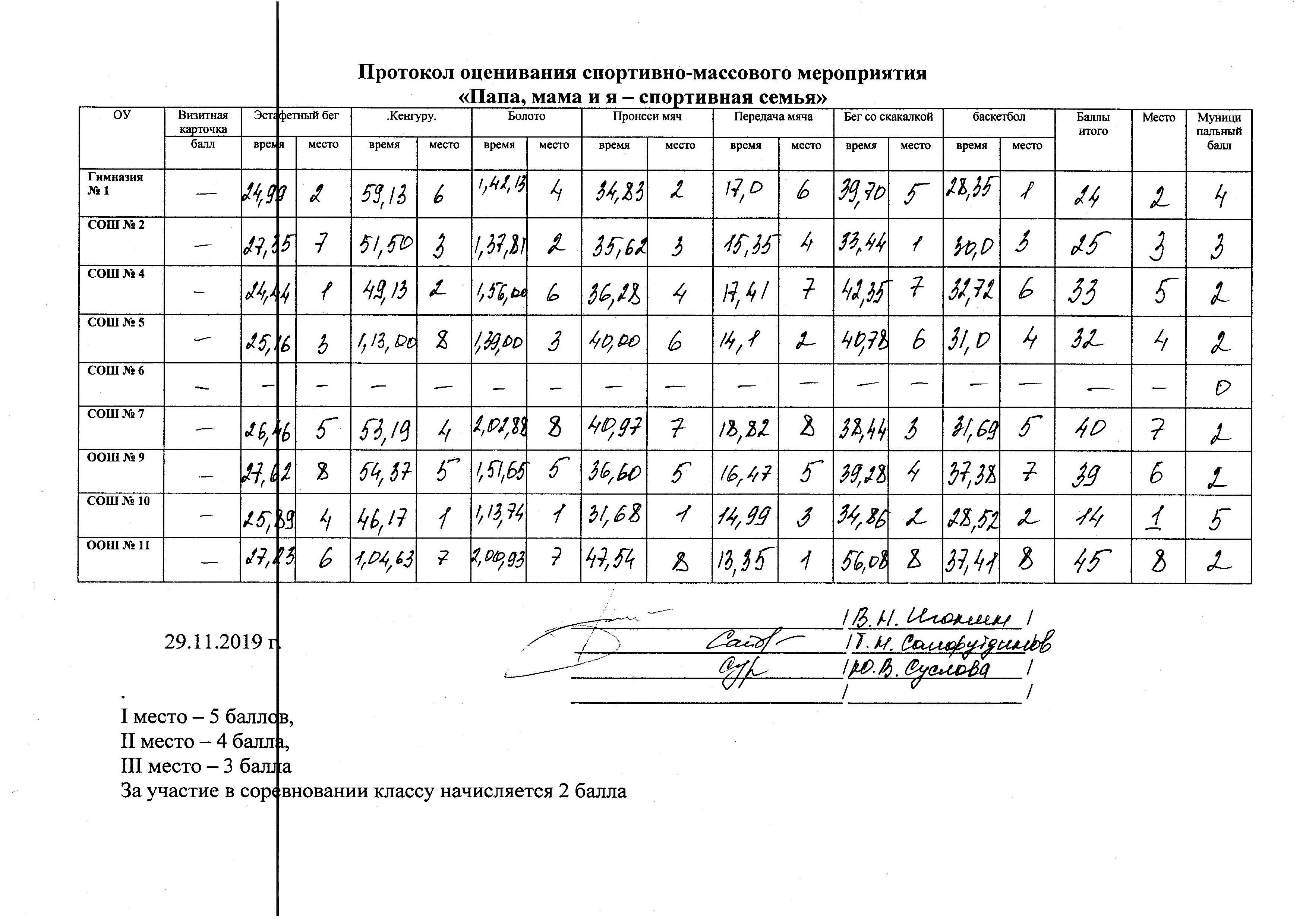 Анализ спортивного мероприятия