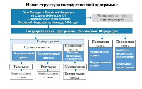 В Екатеринбурге прошла финальная презентация бизнес-проектов участников программ
