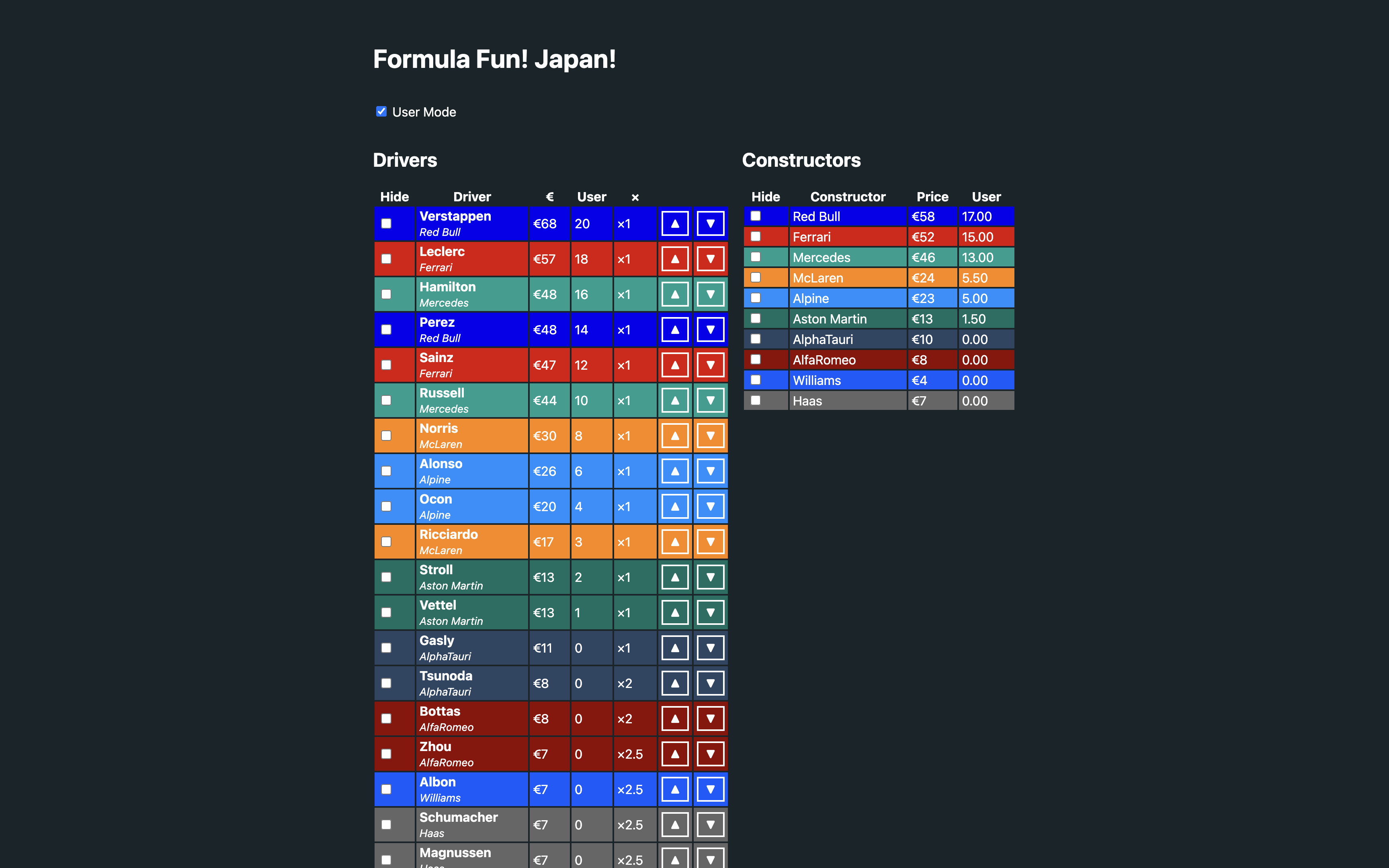 A website featuring a large table of statistics