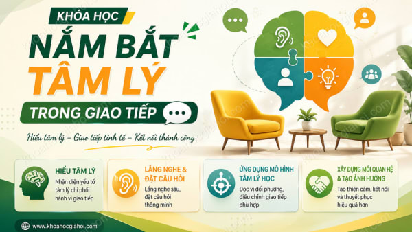 Nắm Bắt Tâm Lý Trong Giao Tiếp