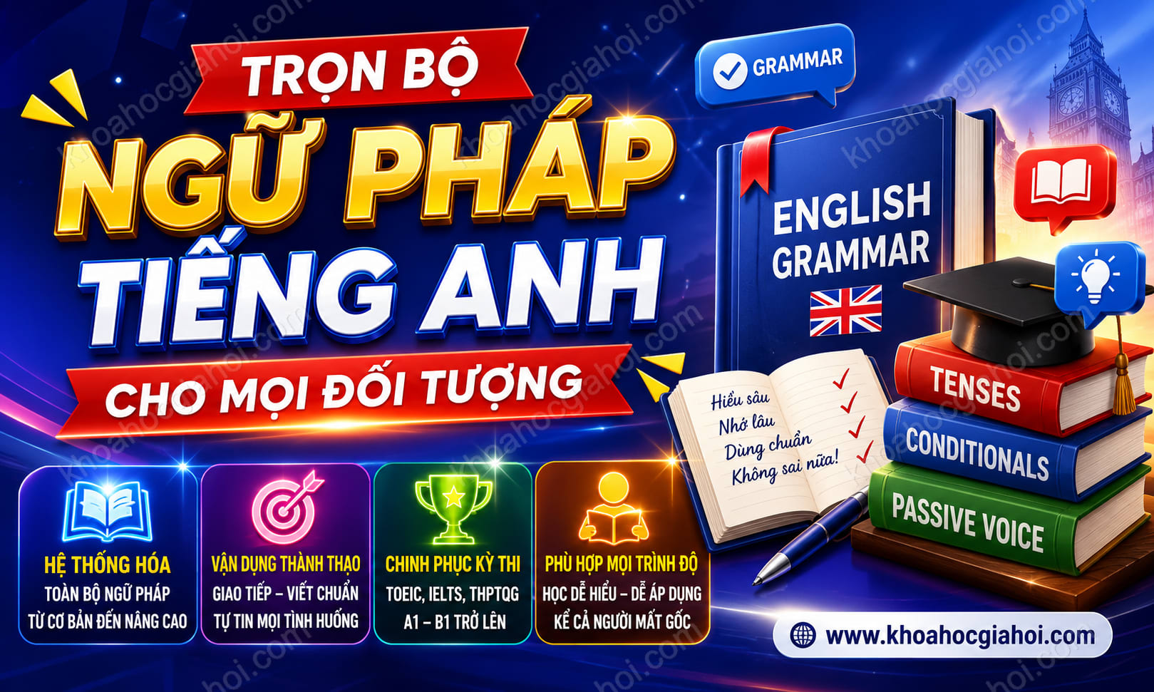 Trọn Bộ Ngữ Pháp Tiếng Anh Cho Mọi Đối Tượng