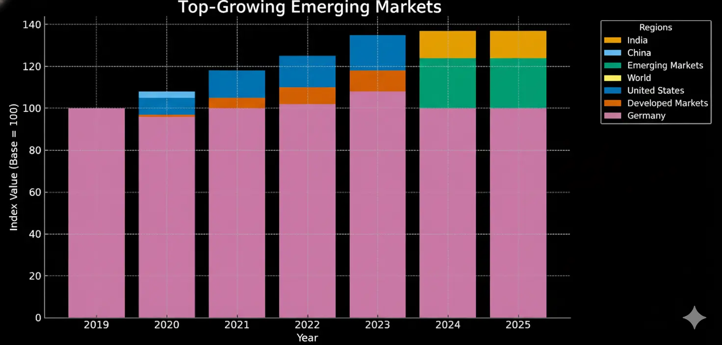 Emerging Markets Outlook 2026: Why EM Stocks Could Outpace US