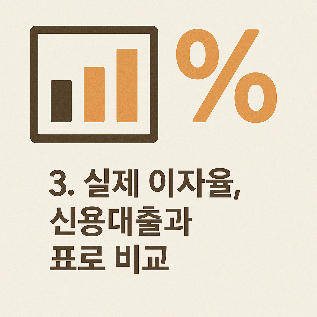 이자율 차이 표