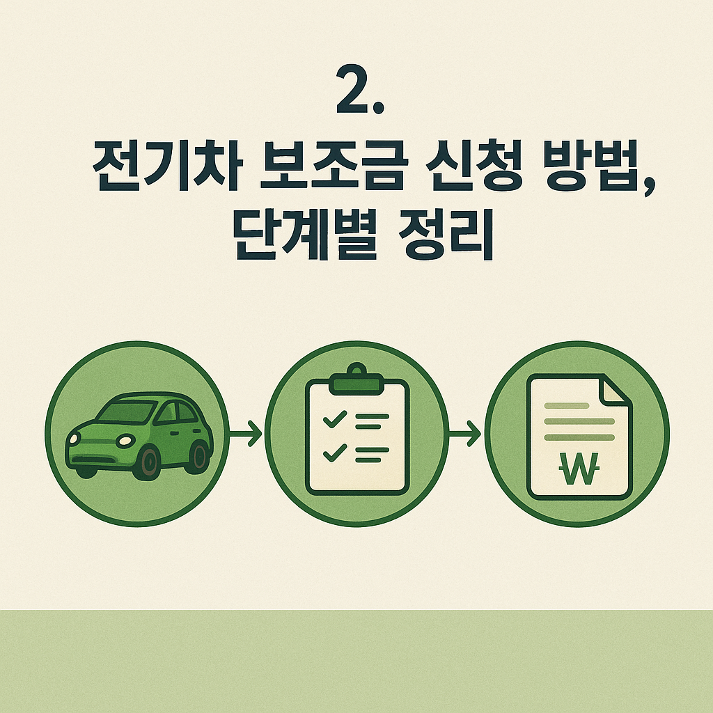 전기차 신청 절차 이미지