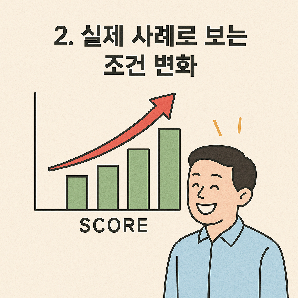 식후 영양제 섭취 이미지